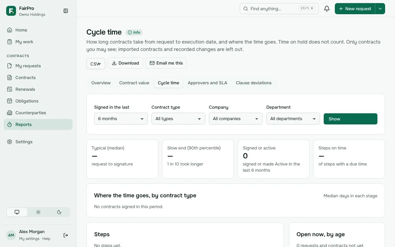 The Cycle time report, with typical and slow end times for each stage