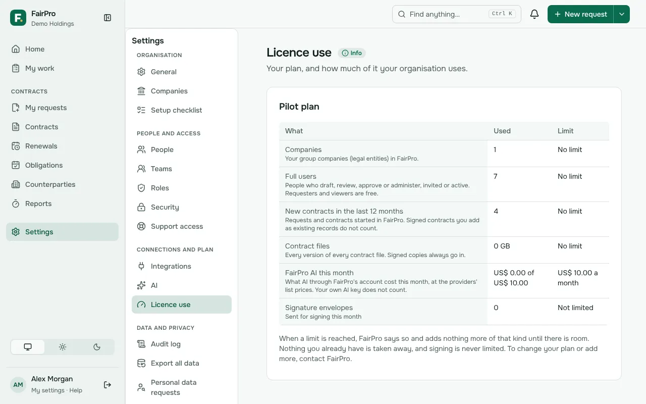 Licence use, showing what the plan allows and how much the organisation uses