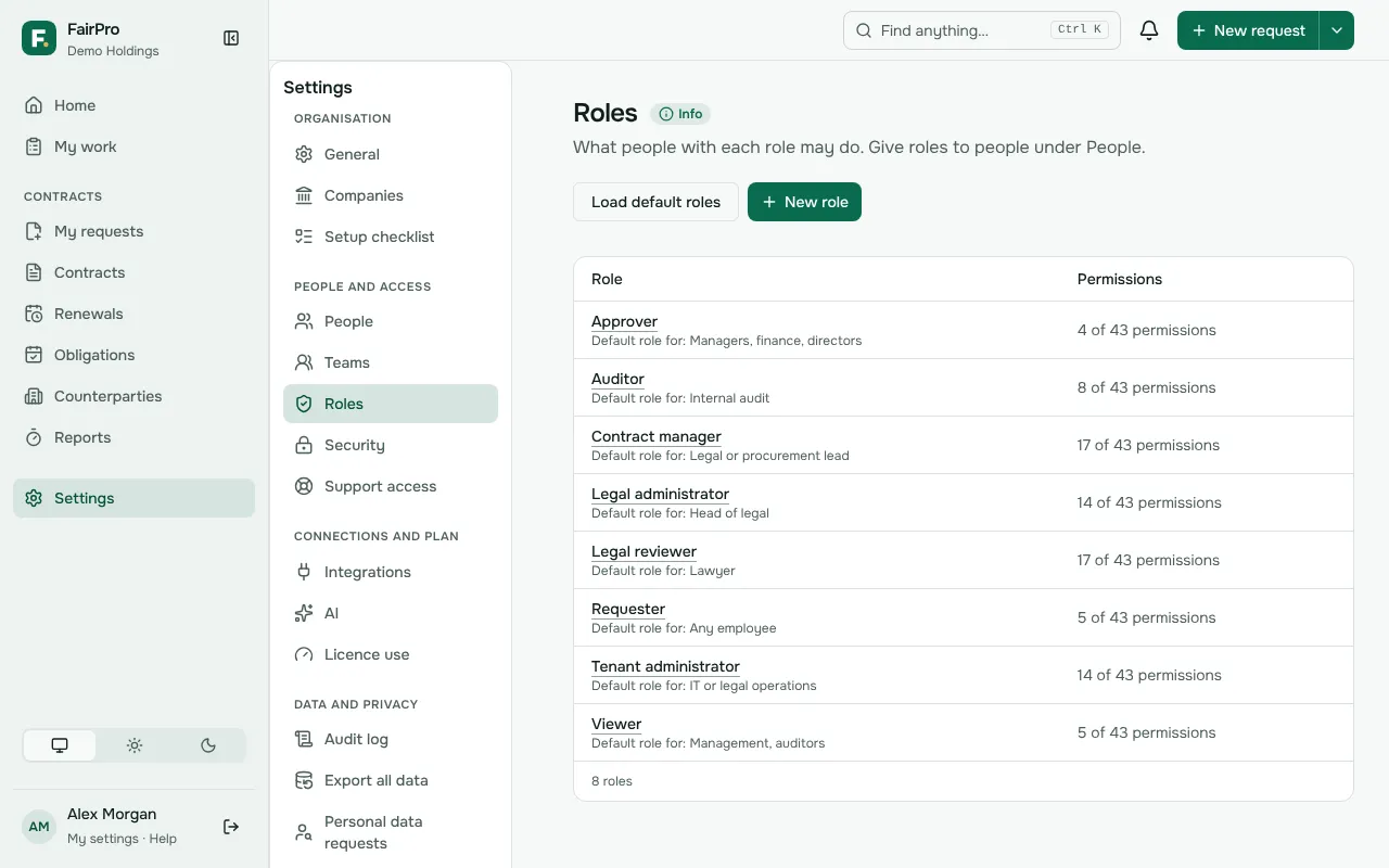 The Roles page, listing each default role and how many permissions it holds